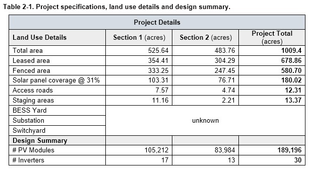 Table 2-1. Project specifications, land use details and design summary.